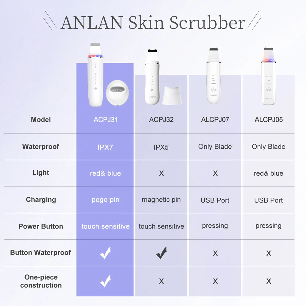 Skin Scrubber Peeling Facial Ultrasonic EMS Lifting Red Blue Skin Care Pore Deep Cleansing Machine IPX7