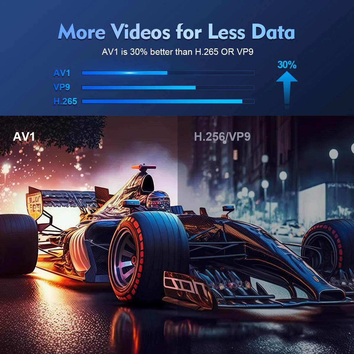 Magcubic Projector HY300 Pro 4K Android 11 Dual Wifi6 260ANSI Allwinner