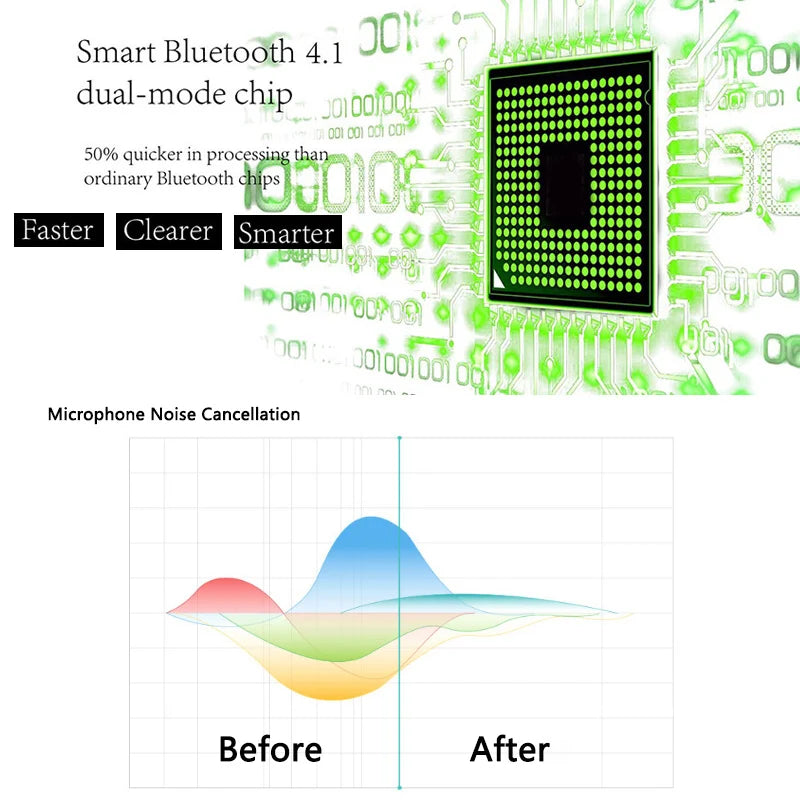 Translation Headphone 25 Languages Smart Voice Translator Instant Translated Wireless Bluetooth