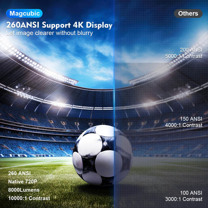 Magcubic Projector HY300 Pro 4K Android 11 Dual Wifi6 260ANSI Allwinner