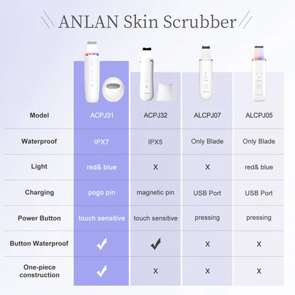 Skin Scrubber Peeling Facial Ultrasonic EMS Lifting Red Blue Skin Care Pore Deep Cleansing Machine IPX7