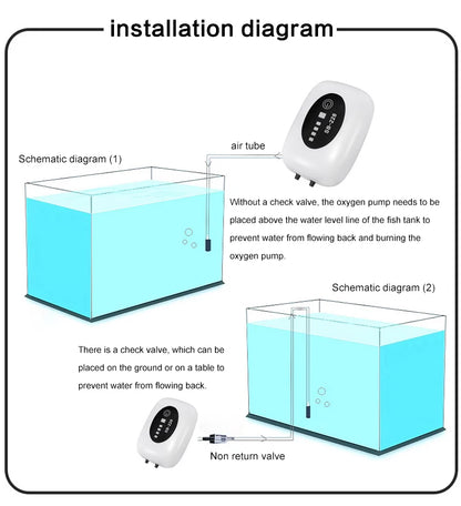 SOBO Aquarium Fish Tank Oxygen Air Pump Compressor