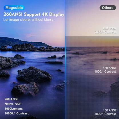 Magcubic Projector HY300 Pro 4K Android 11 Dual Wifi6 260ANSI Allwinner