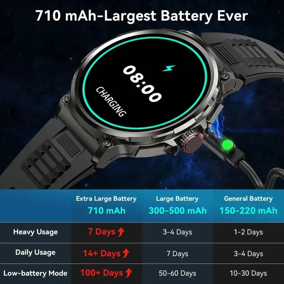New 1.85-inch Ultra HD Smart Watch with GPS tracking, Bluetooth call, and a 710mAh battery. Perfect for sports and fitness, compatible with Huawei and Xiaomi.