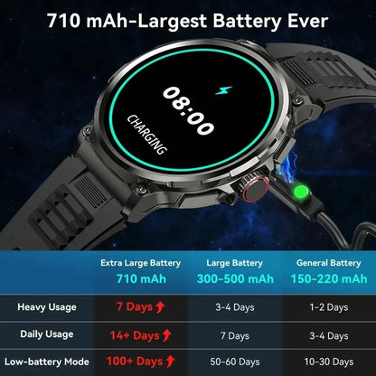 New 1.85-inch Ultra HD Smart Watch with GPS tracking, Bluetooth call, and a 710mAh battery. Perfect for sports and fitness, compatible with Huawei and Xiaomi.